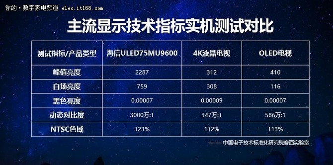 新标杆 海信75英寸天玑系ULED旗舰发布