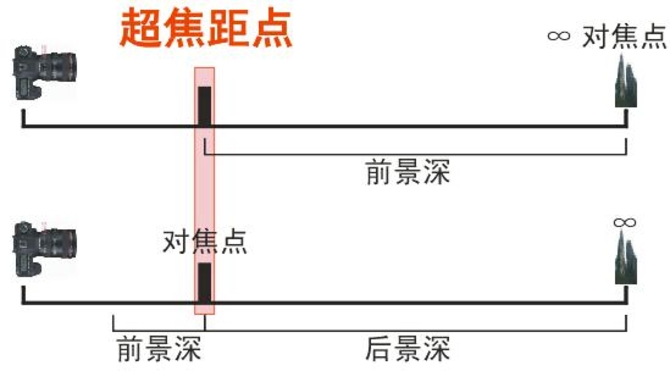 如何做一个街拍高手？这份手册请收好