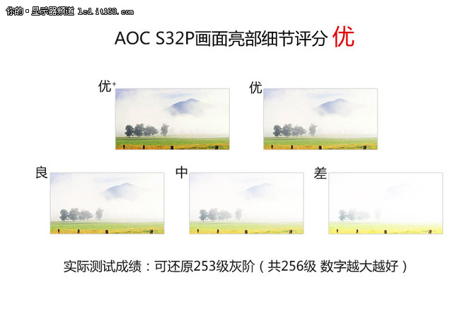 画质如何?AOC S32P性能测试