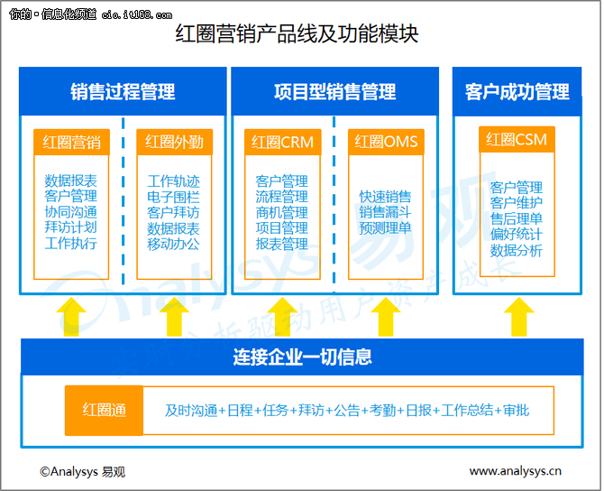 中国企业级SaaS移动销售管理白皮书发布