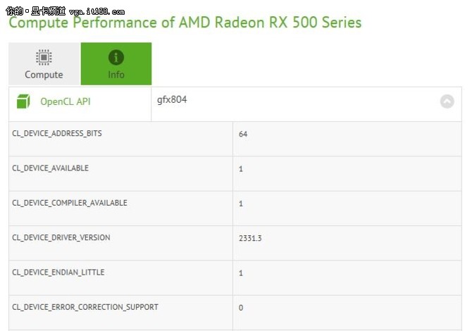 除了Vega还有RX550 AMD入门新显卡曝光