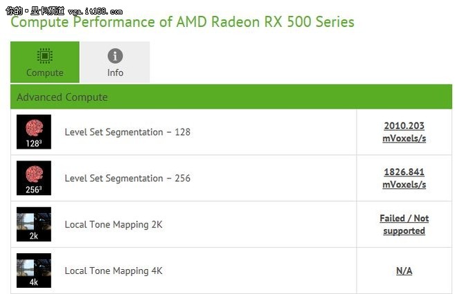 除了Vega还有RX550 AMD入门新显卡曝光