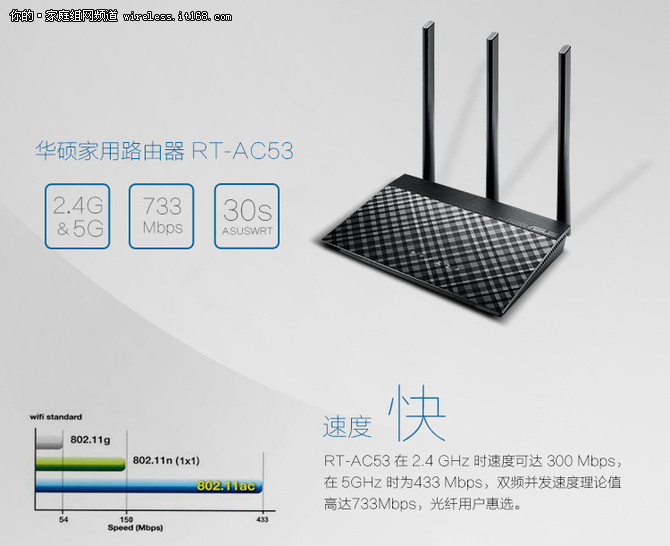 仅售369元 AC750M+双频+千兆有线端口