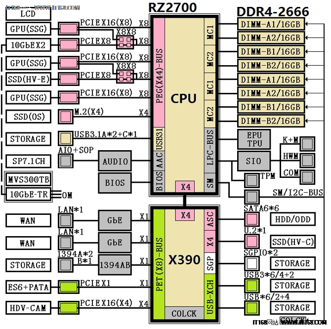 这才是真旗舰 AMD X390X399芯片组曝光