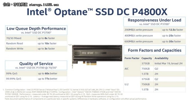 Intel Optane的使命：让硬盘比SSD还快