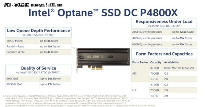 Intel OptaneʹӲ̱SSD