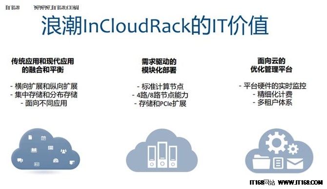 InCloudRack让企业数字化转型更接地气