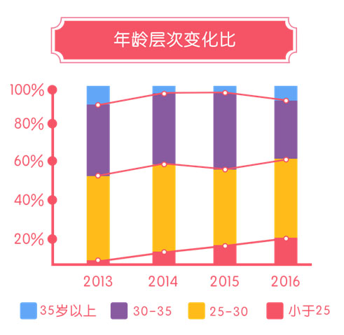 2016年美丽神器医美白皮书