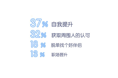 2016年美丽神器医美白皮书
