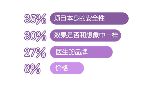 2016年美丽神器医美白皮书