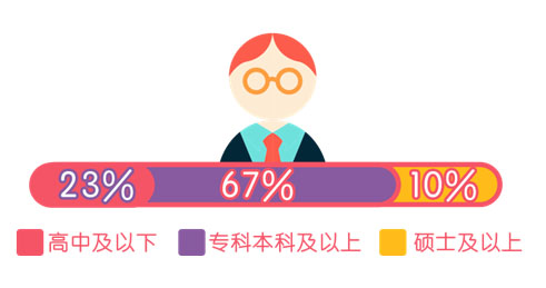 2016年美丽神器医美白皮书
