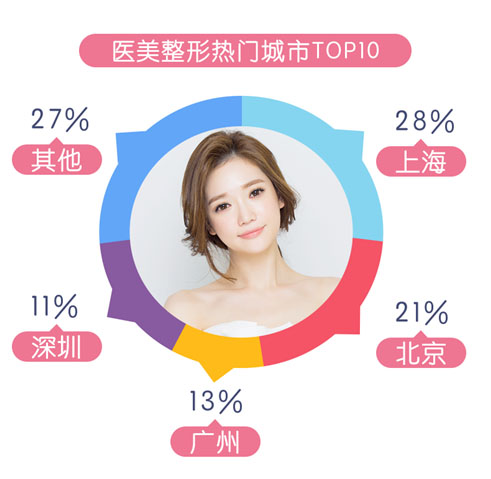 2016年美丽神器医美白皮书