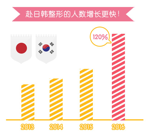 2016年美丽神器医美白皮书