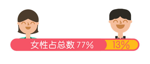 2016年美丽神器医美白皮书