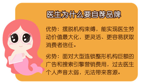 2016年美丽神器医美白皮书