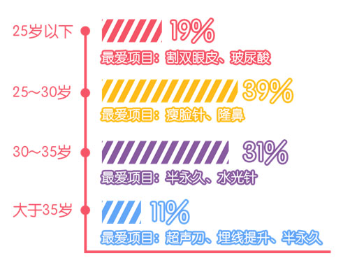 2016年美丽神器医美白皮书