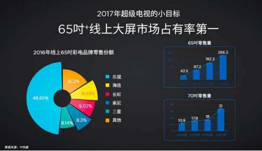 乐视春天的故事发布会 情怀满满的盛宴