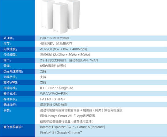 为房子而生 Linksys发布Velop无线路由