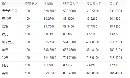 海淘达人如何仅用输入法完成汇率换算？