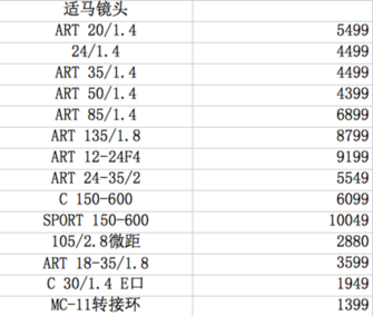 适马镜头转接环最新报价 截止4月12日