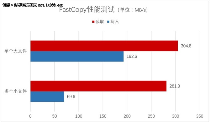 三、实际性能测试