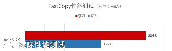 金士顿DataTraveler Ultimate GT评测