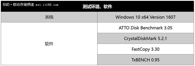 二、理论性能测试