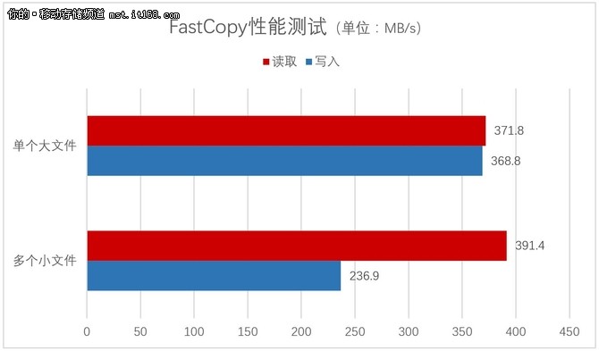 三、实际性能测试