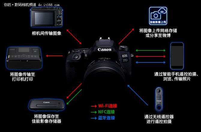 佳能EOS 77D其他功能评测总结及样张