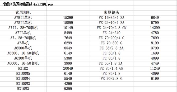 索尼相机镜头最新报价 截止4月12日