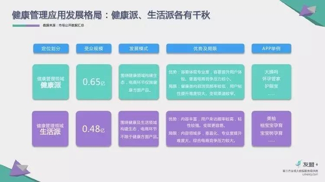 大姨吗数据下滑？友盟报告显示并非如此