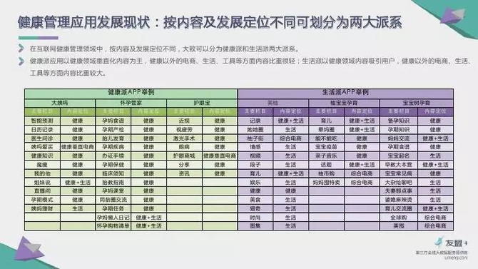 大姨吗数据下滑？友盟报告显示并非如此