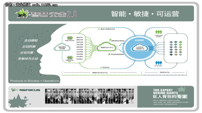 绿盟智慧安全2.0全国巡讲上海首站开讲!