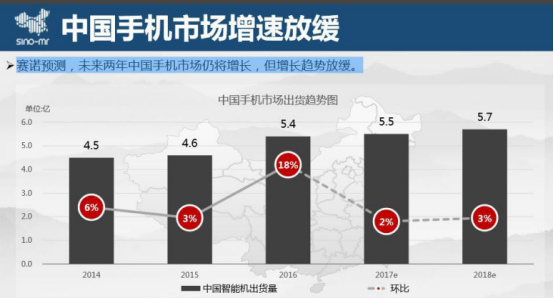 回收宝以旧换新开辟手机回收双赢局面