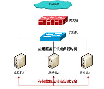 联想企业网盘成功中标金融街集团私有云盘项目