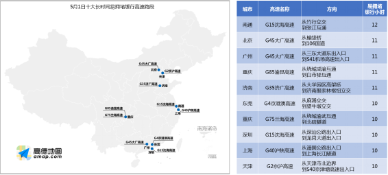 高德地图携手路网中心发布五一出行预测