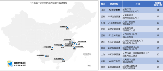 高德地图携手路网中心发布五一出行预测