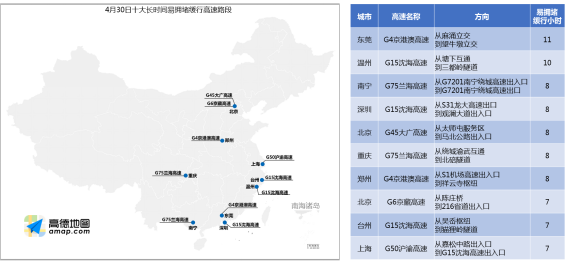 高德地图携手路网中心发布五一出行预测