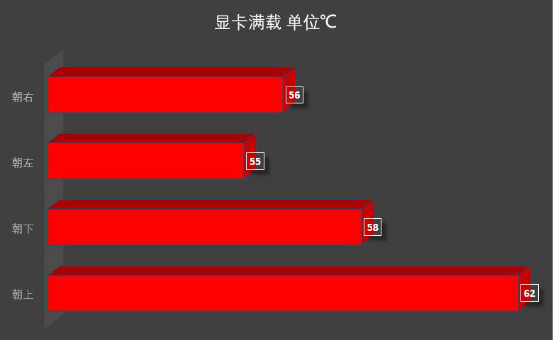 流言终结者！谁说散热器可以随便装的！