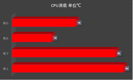 流言终结者！谁说散热器可以随便装的！