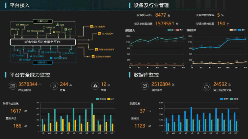 华夏物联推"城市安全综合治理运营中心"