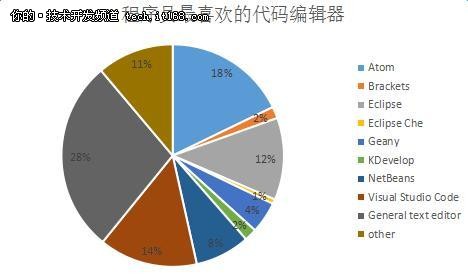 编程语言、幸福感，多方位解读程序员