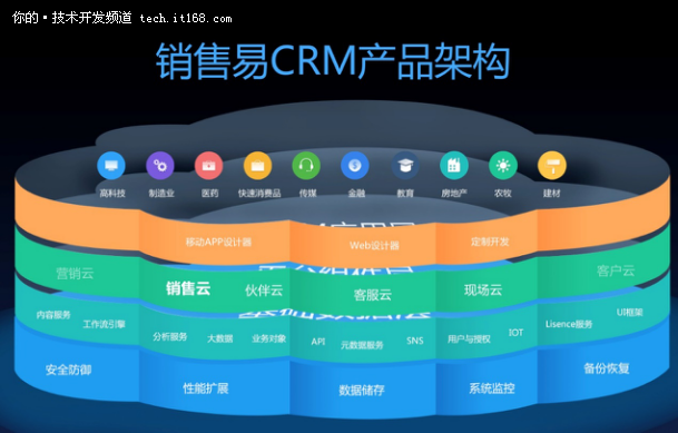 销售易发三款产品，重塑企业与客户连接