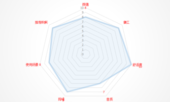 QC35什么时候用，值不值得买？