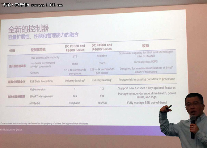 来自大连 英特尔在华发布3D NAND固态盘