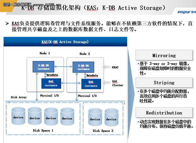 看浪潮K-DB如何实现数据库存储虚拟化