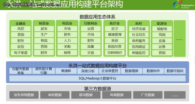 永洪科技王桐:数据技术下一站-数据应用