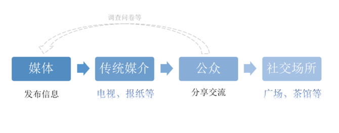 自然语言技术在文智趋势分析产品的应用