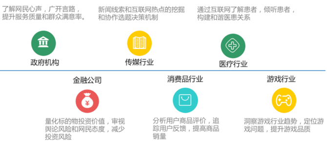 自然语言技术在文智趋势分析产品的应用