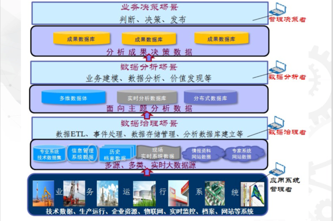 中石油林嵩：数据技术在能源行业应用